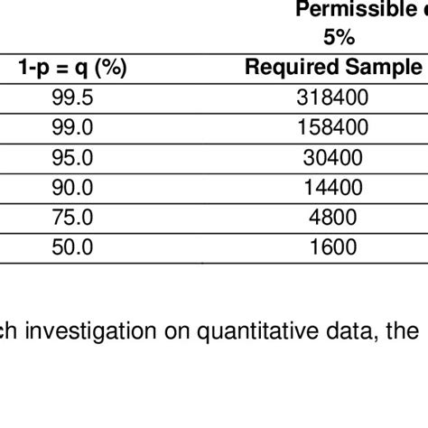 Sampling Techniques and Determination of Sample Size in .
